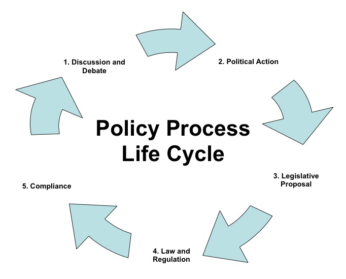 چرخه عمر فرایندها متدلوژی فرایندها معماری فرایند سازمانی چیست؟ دلایل انتخاب BPM در سازمانهای پیشرو BPM و نقش واحد فناوری اطلاعات در عملیاتی سازی آن