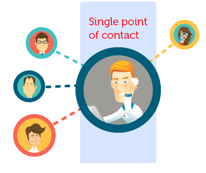Single Point of Contact طراحی سایت